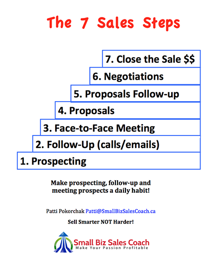 7 Step Sales Process