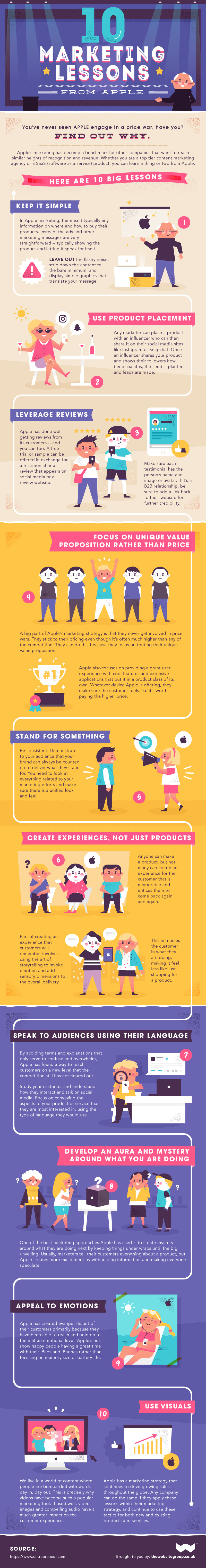 Infographic with ten marketing lessons from Apple