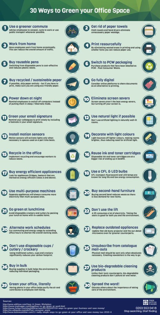 Infographic shows 30 creative ideas for small businesses to make their office spaces more green and environment friendly.