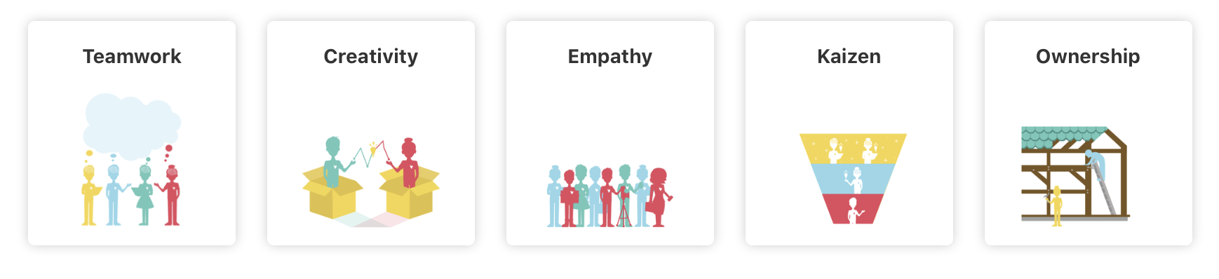 core values - creativity, empathy, kaizen, teamwork, ownership