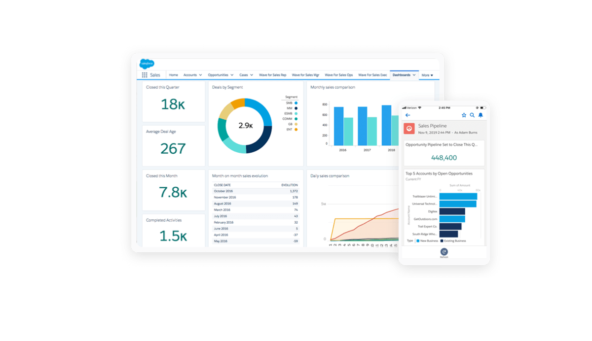 CRM Software Examples - Salesforce