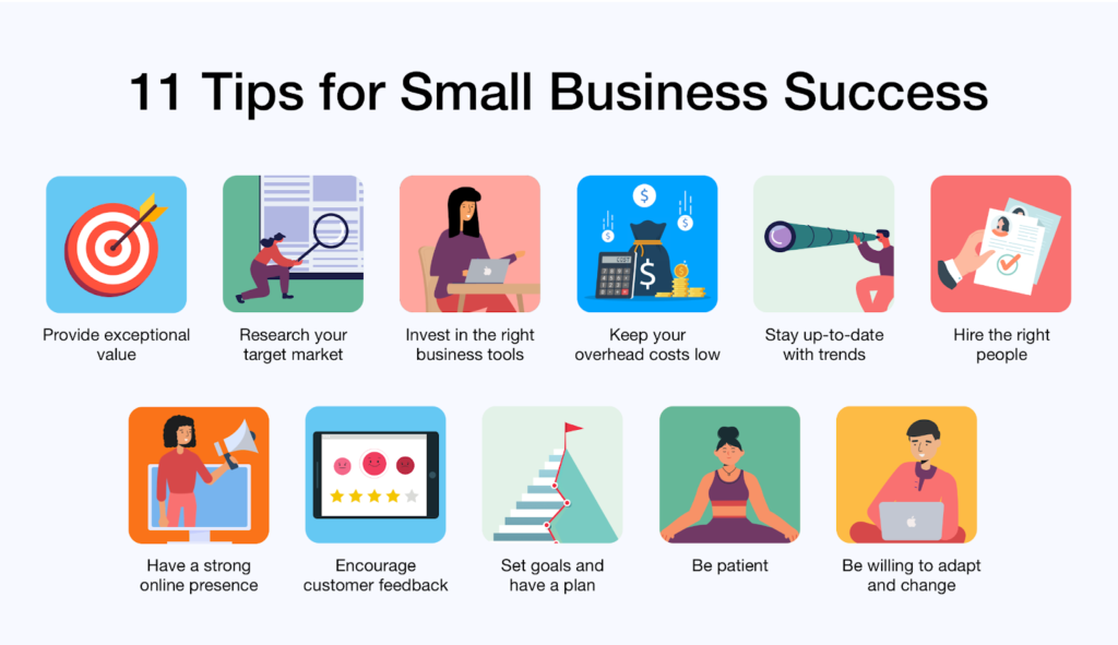 Illustration shows 11 square shape images aligned horizontally side-by-side, broken down in two lines. Each square contains a smaller illustration resembling each of the 11 tips for small business success.  