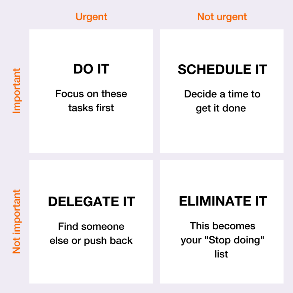 Stephen Covey’s Time Management Matrix to help small business owners master their time management skills