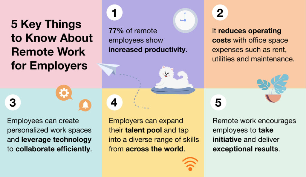 Image shows five different facts about the lasting impact of remote work.